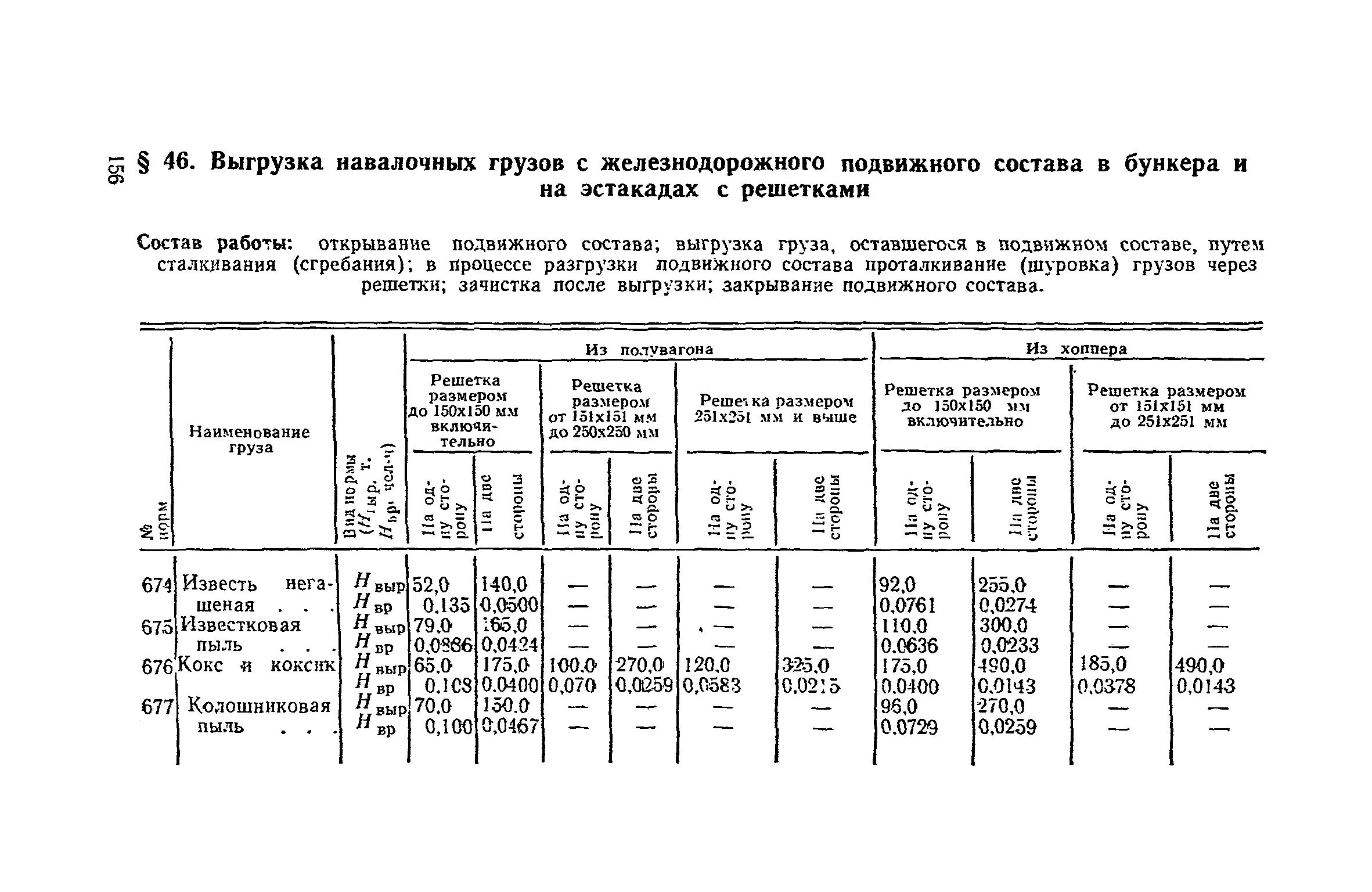 После выгрузки груза. Нормы на разгрузку выгрузку сыпучих. Нормы времени на погрузку и разгрузку автотранспортных средств. Нормы погрузки выгрузки выгрузки плавкраном. Нормы загрузки для подвижного состава.