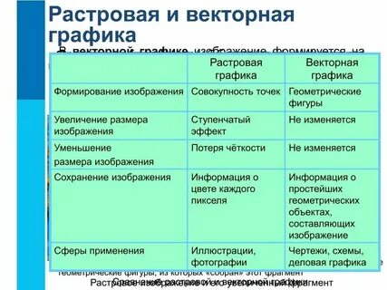 Растровая и векторная информация