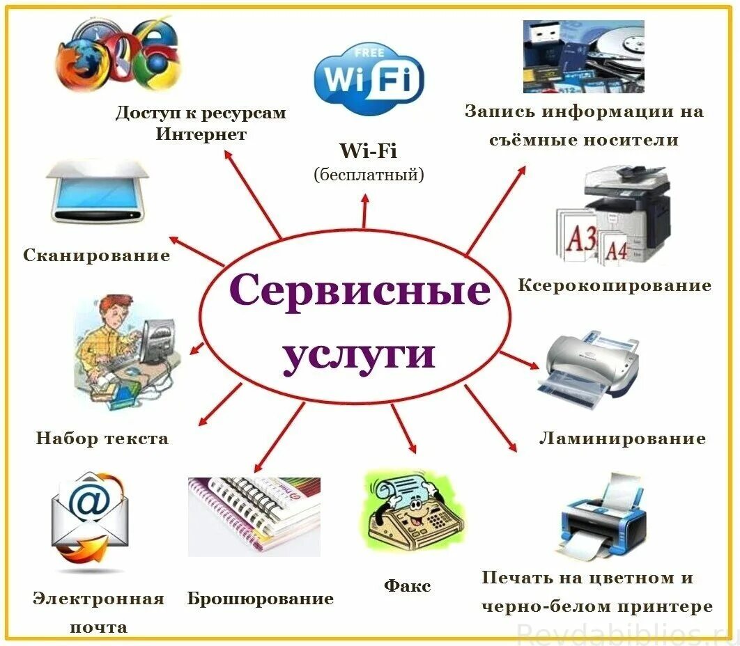 Библиотека какая услуга. Платные услуги в библиотеке. Услуги библиотеки. Платные услуги в библиотеке картинки. Реклама платных услуг в библиотеке.