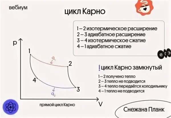 Водород совершает цикл карно найти кпд. Водород совершает цикл карно найти кпд
