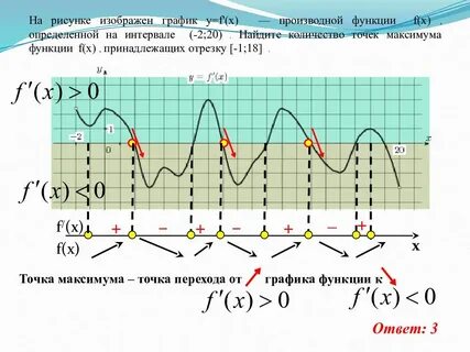 Положительное значение производной
