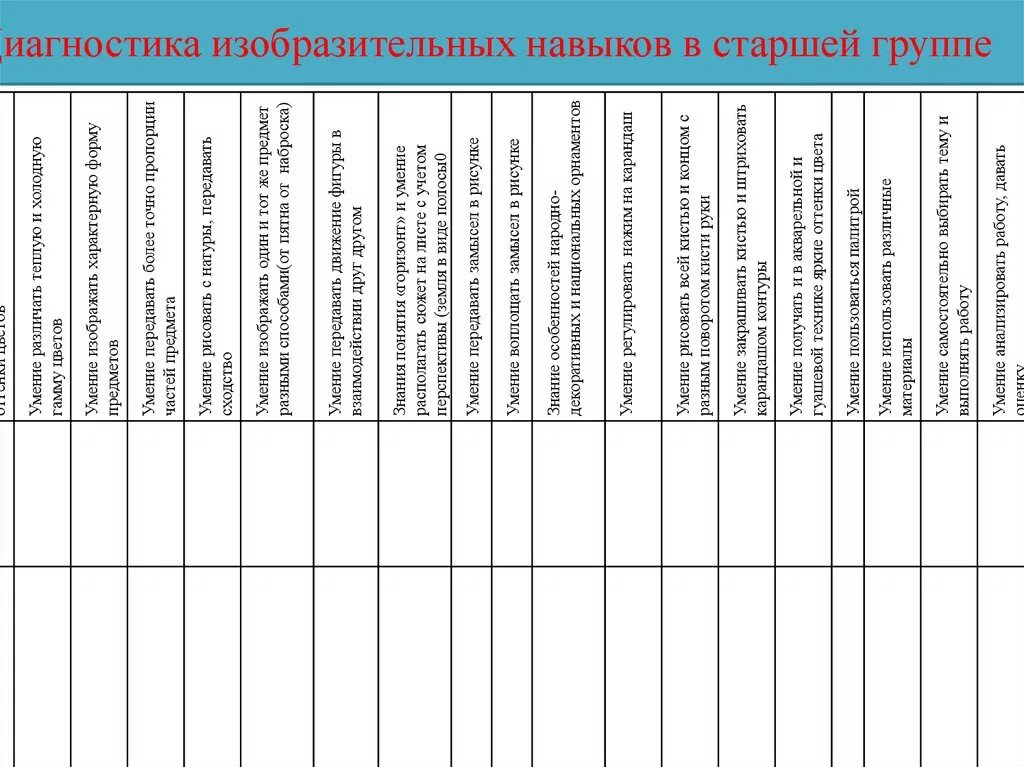 Мониторинг в средней группе на конец. Диагностическая карта в ДОУ по ФГОС. Диагностические карты для детей с ЗПР В ДОУ по ФГОС. Диагностическая карта по изобразительной деятельности дошкольников. Таблица диагностики детей дошкольного возраста по ФГОС.