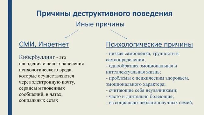 Деструктивные течения в интернете это. Причины деструктивного поведения. Деструктивное поведение примеры. Признаки деструктивного поведения. Причины возникновения деструктивного поведения.