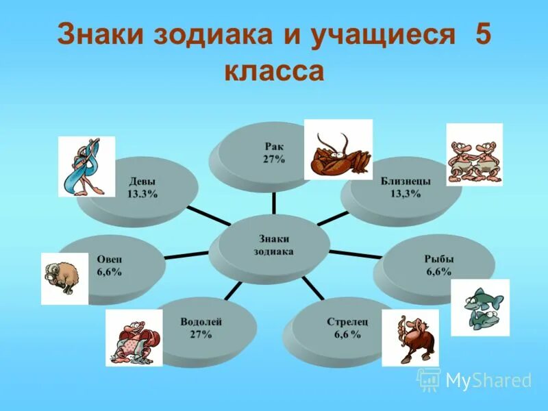 Влияние знаков зодиака на человека. Влияние символ люди. Влияние знаков зодиака на характер человека презентация. Влияние знаков зодиака на учебную деятельность проект. Проект влияние знаков на характер человека.