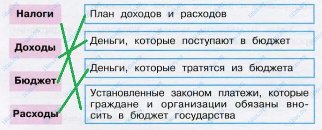 История россии стр 46 вопросы. По окружающему миру 3 класс. Окружающий мир 3 класс рабочая тетрадь 2 часть Плешаков стр 46. Окружающий мир 3 класс рабочая тетрадь 2 часть Плешаков ответы.