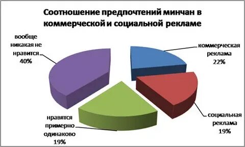 Аспекты социальной рекламы