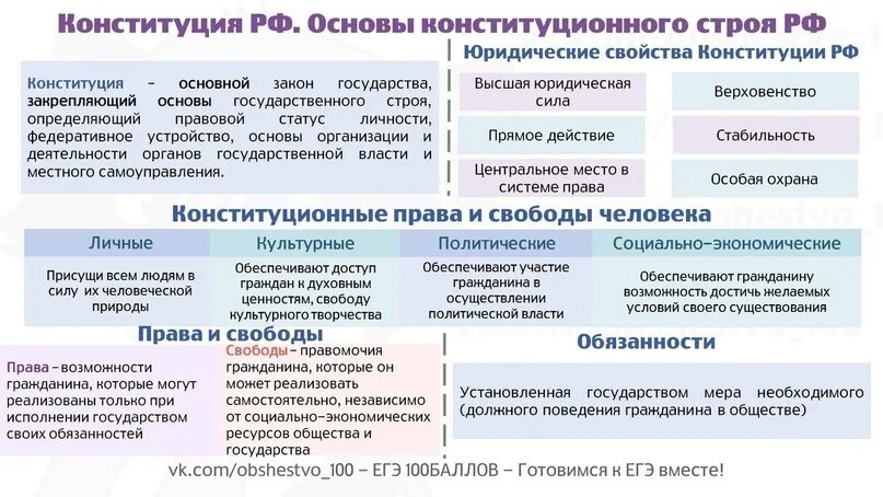 Обществознание 2023 теория