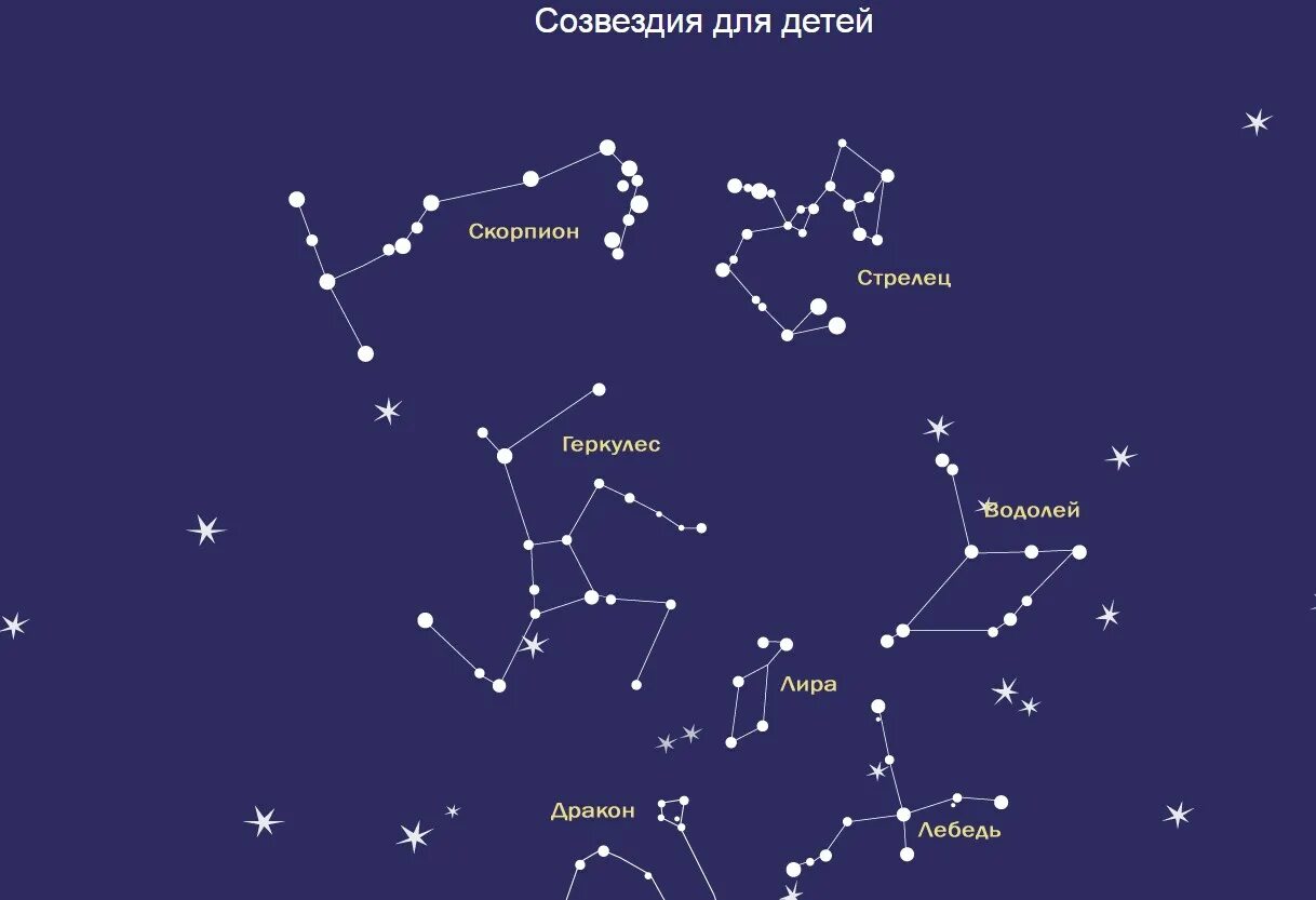 Виды созвездий. Схематическое изображение созвездий для детей и их названия. Знаменитые созвездия звездного неба. Созвездие из 5 звезд названия. Созвездия для детей.