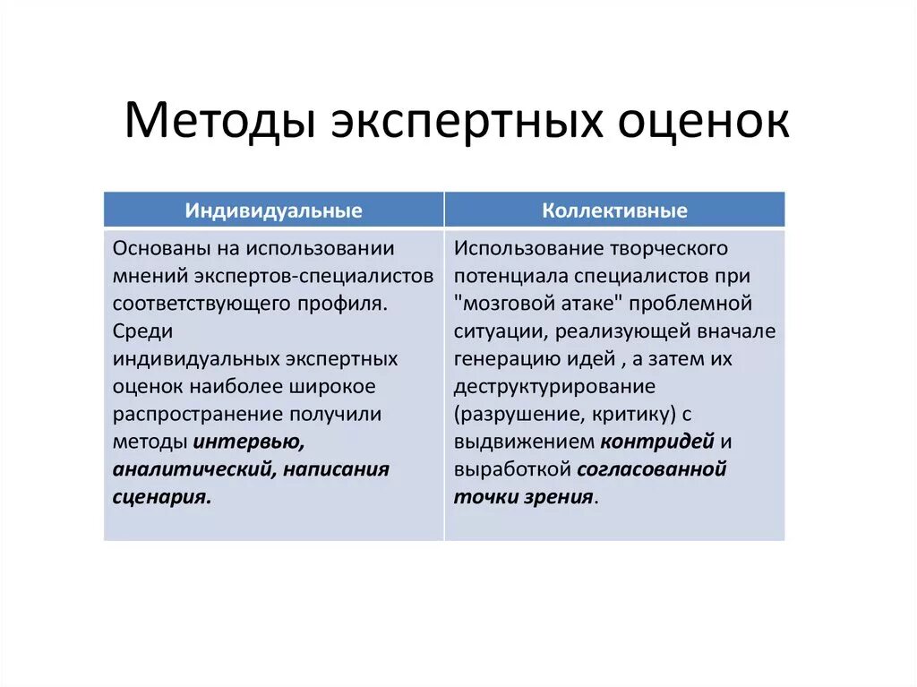 Преимуществом отличающим. Разновидности метода экспертных оценок. К методам экспертных оценок относятся. Методы экспертного оценивания. Метод экспертных оценок относится к.