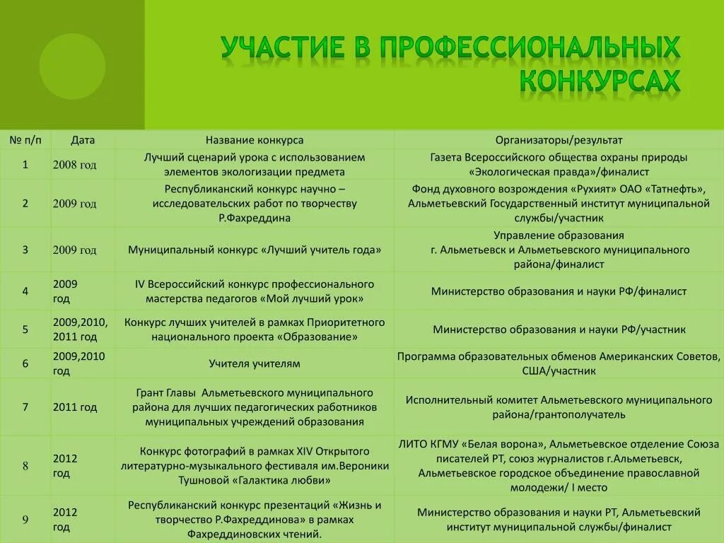 Темы индивидуальных проектов 10 класс английский. Темы индивидуальных проектов 10 класс английский. Темы индивидуальных проектов 10 класс английский. Темы для проекта. Темы индивидуальных проектов 10 класс английский.