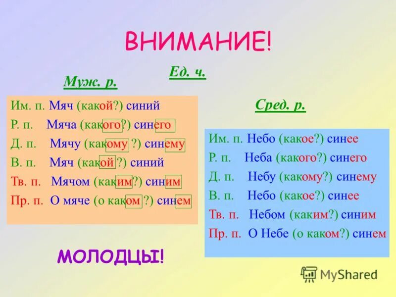 Склонение слова сад. Склонения существительных таблица. Склонение по падежам. Какой падеж у слова был. Слова помощники к падежам.