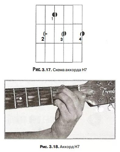 Аккорд h7 на гитаре. Гитарный Аккорд h7. Аккорд н7 на гитаре схема 6 струн. Аккорд h7 Барре. Аккорд х на гитаре