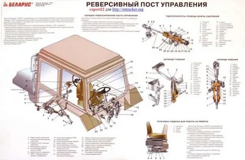 Управление мтз