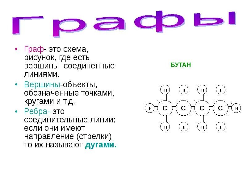 Обозначение графов буквами