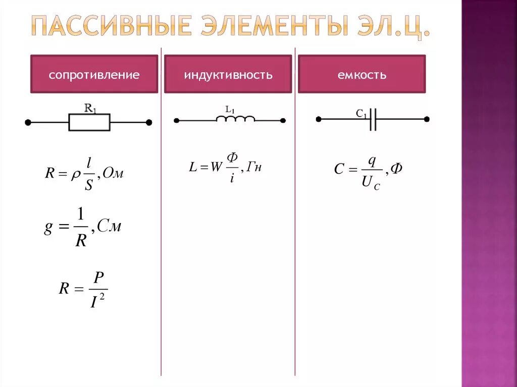 Резистор малой индуктивность. Резистор пассивный элемент электрической цепи. типы пассивных элементом резисторы.. сопротивление емкости и индуктивности. индуктивность и емкость.