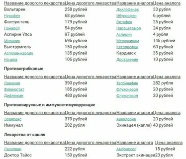 Найдите лекарство по названию