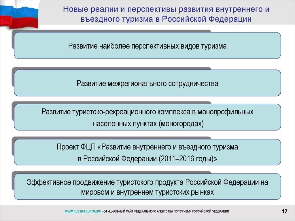 Программа внутреннего и въездного туризма. Перспективы развития туризма в России. Развитие внутреннего туризма. Перспективы развития внутреннего туризма. Перспективы развития внутреннего туризма в России.