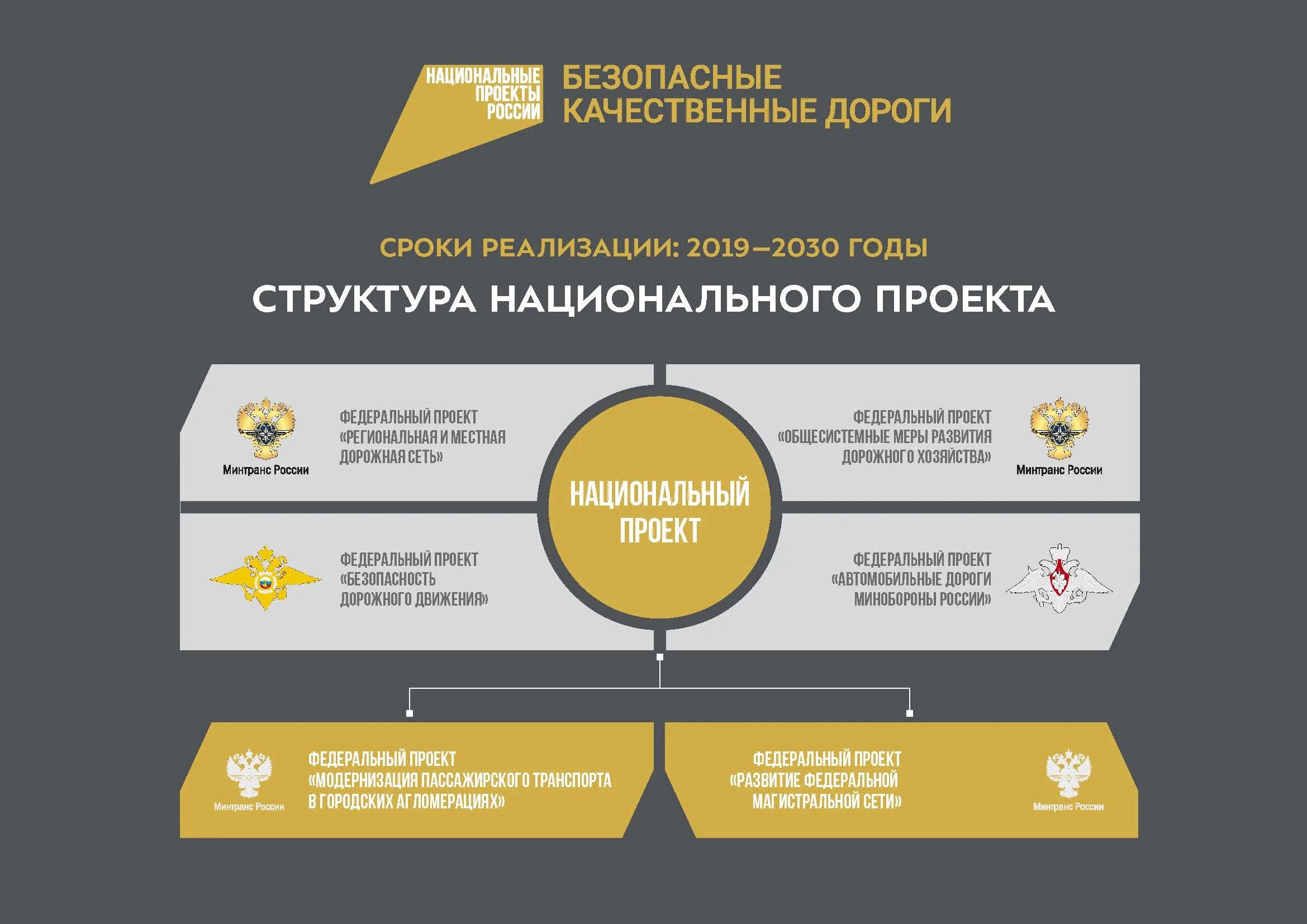 Управление нацпроектами