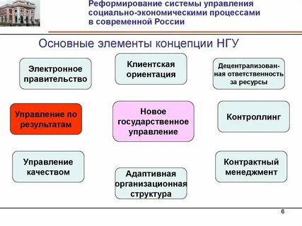 Управление в системе социально экономических отношений