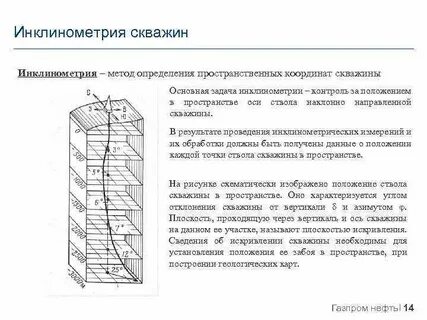 Инклинометрия