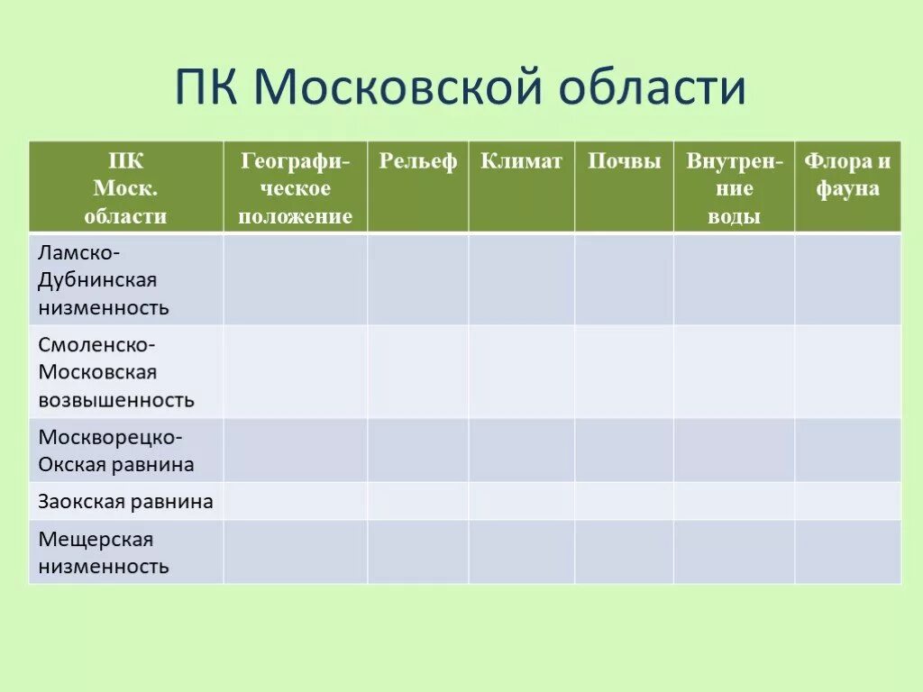 Природные комплексы Московской области. Природный комплекс Московской области 6 класс. Природный комплекс Московской области описание. Ламско-Дубнинская низменность. Дополните таблицу характеризующую природный комплекс