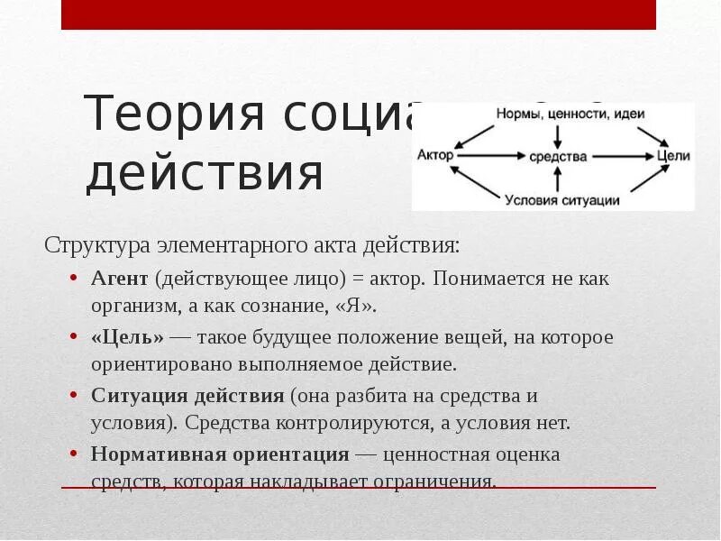 Актор процесса. Теория Парсонса схема. Структуры Парсонса. Структура элементарного акта действия. Теория действия Парсонс.