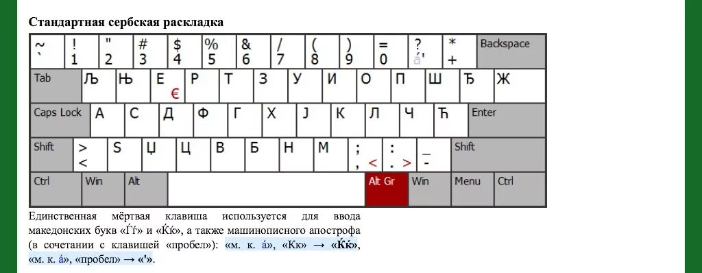 Сербская раскладка клавиатуры. Раскладка клавиатуры кириллица. Сербская раскладка клавиатуры латиница. Сербская клавиатура кириллица.