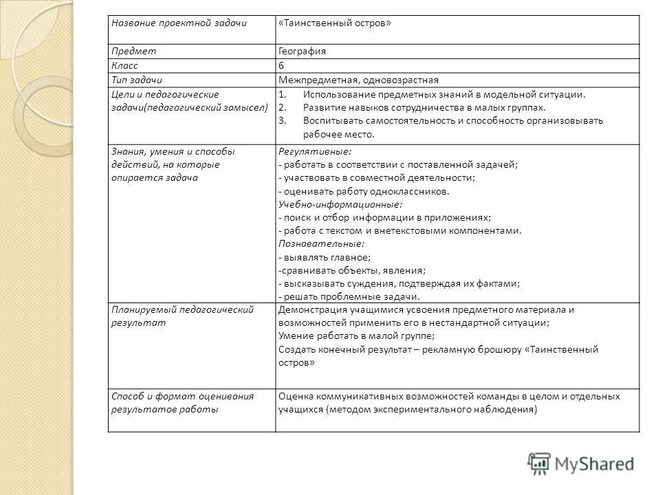 проектноаядеятельности. название проектной работы. этапы работы в паспорте проекта. правила оформления проектной работы. паспорт проектной работы 10 класс.