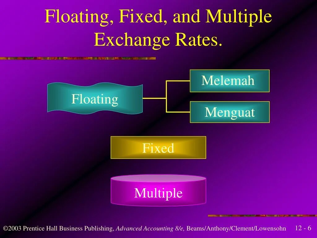 Floating fixed. Fixed Float. Fixed Float Crypto. Fixed & Floating Leg trades. Fixed Float Обменник отзывы.