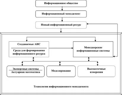 Состав информационной сферы