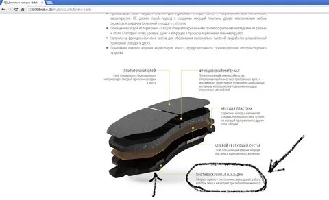 Состав тормозных колодок