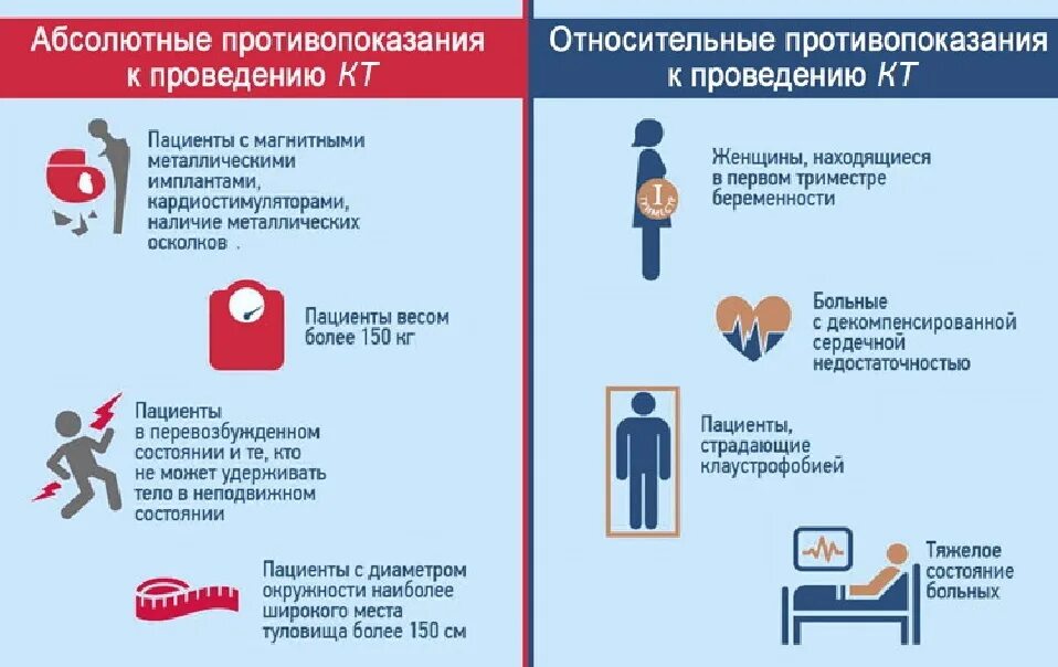 Что нельзя делать после кт