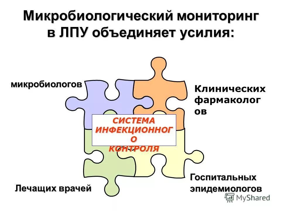 Биологические факторы производственной среды. Факторы риска гси. Факторы риска гси. Микробиологический мониторинг в медицинской организации. Микробиологический мониторинг в организациях здравоохранения.
