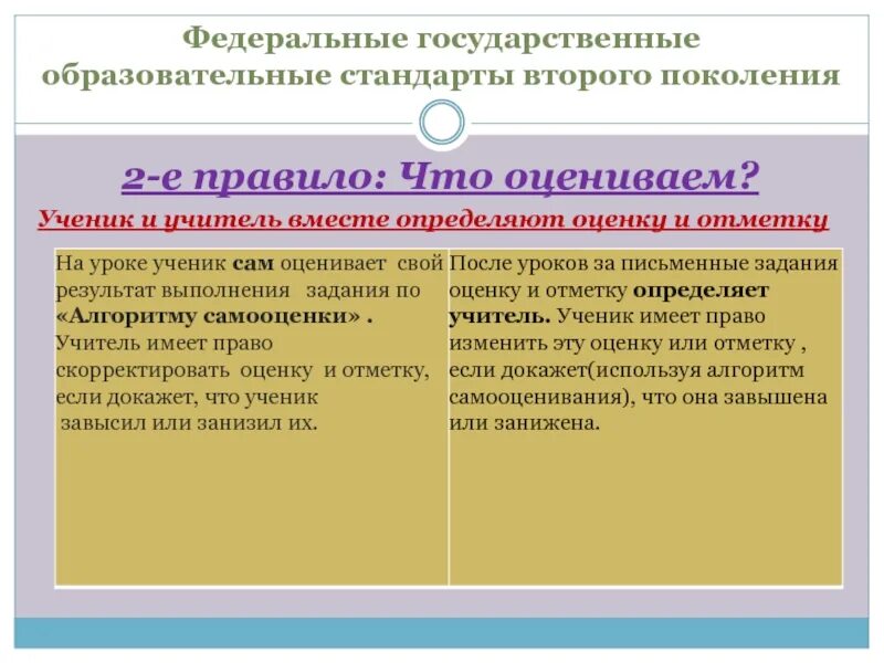 Оценка качества образовательных достижений. Система оценивания образовательных достижений. Правила технологии оценивания образовательных достижений. Технологии оценивания в педагогическом процессе. Система оценивания по технологии.