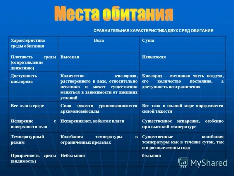 особенности наземно воздушной среды 5 класс биология. воздушно наземная среда. особенности наземно воздушной среды 5 класс биология. особенности наземно воздушной среды 5 класс биология. условия надземновоздушной среды.