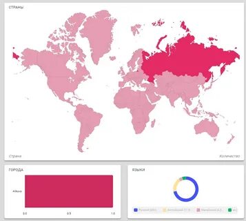 Instahero отзывы