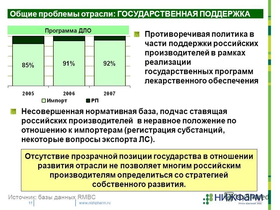 Поддержка российского производителя