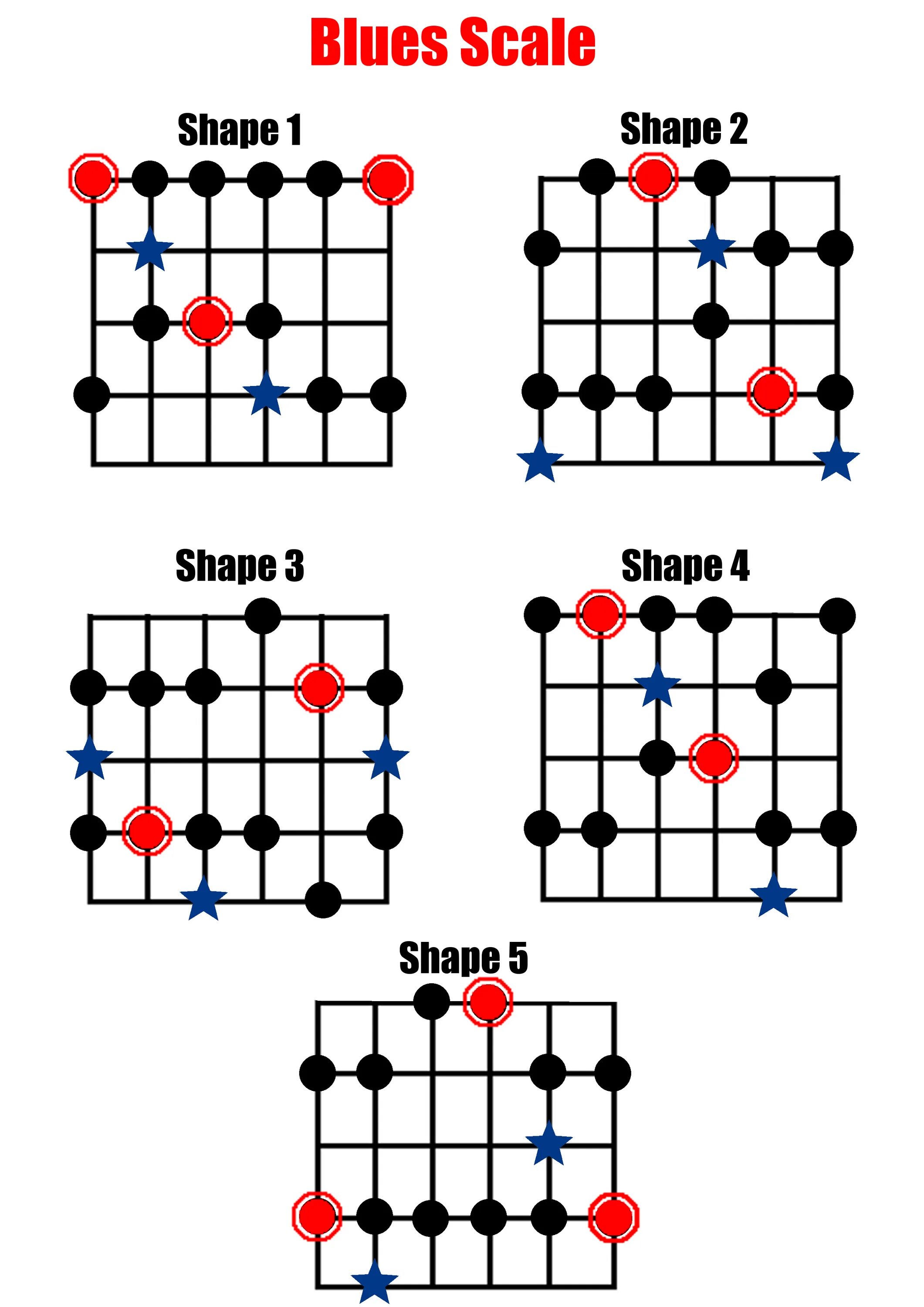 Blues scale. Minor blues scale. em pentatonic. a minor pentatonic scale. blues pentatonic.