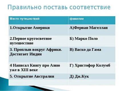 Путешественники 6 7 класс география