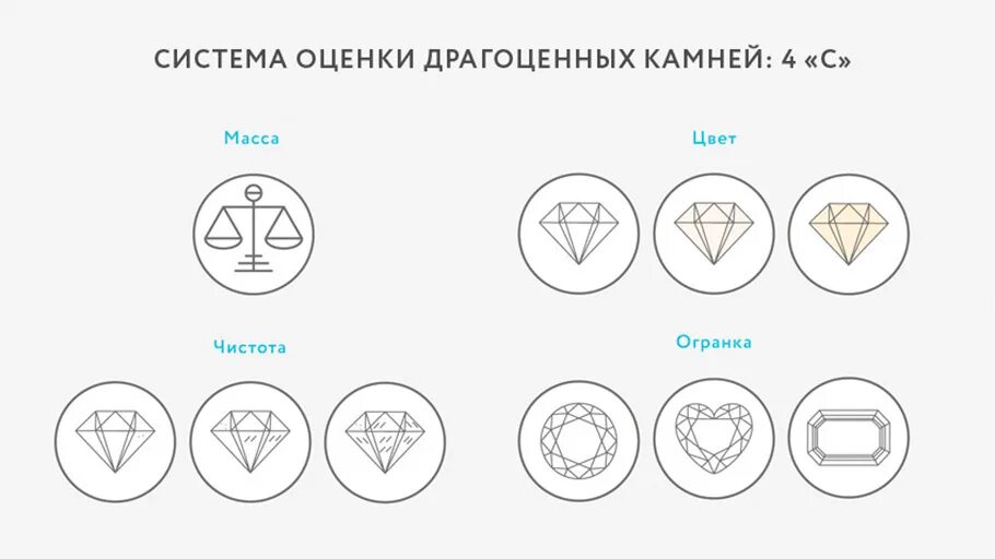 Что значит драгоценные