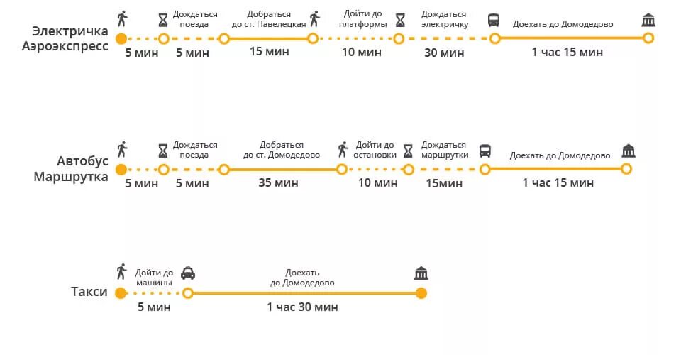 От Курский вокзал до аэропорта Домодедово. Такси Курский вокзал Домодедово аэропорт. Метро с Курского вокзала до Домодедово аэропорт. Маршрут Казанский вокзал Домодедово аэропорт.