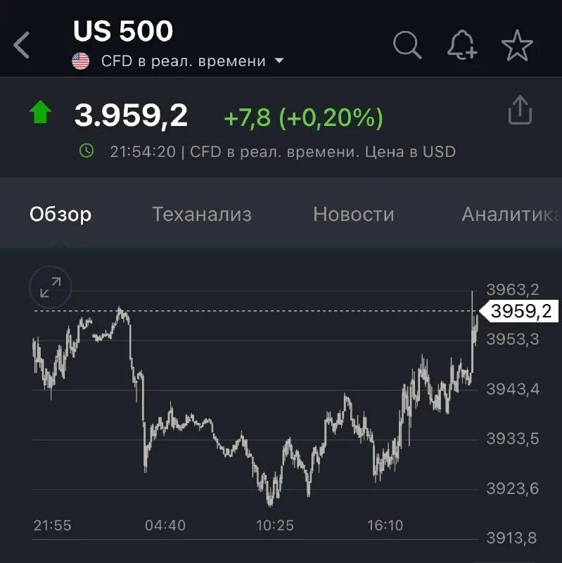 Индекс криптовалют. Топ 5 брокеров россии для инвестирования. Investing pro отзывы. Itinvest – брокер победителей!. Investing pro отзывы.