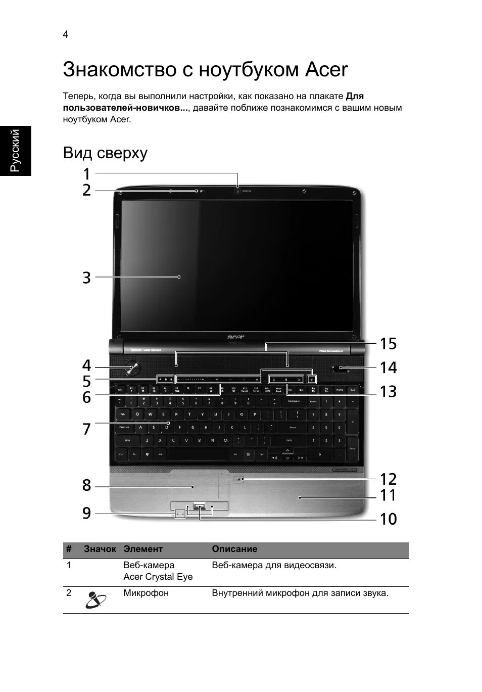 Как включить ноутбук acer aspire. Руководство пользователя ноутбук Acer. Ноутбук Acer Acer инструкция. Acer Aspire ms2195 Ноутбуки.