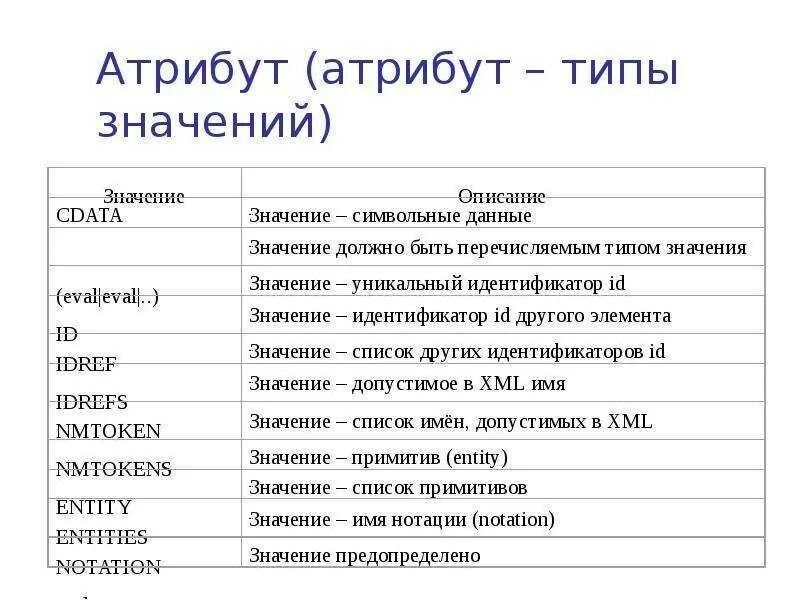 Какой атрибут. Атрибут пример. атрибуты и типы атрибутов. типы данных атрибутов. значение атрибута.