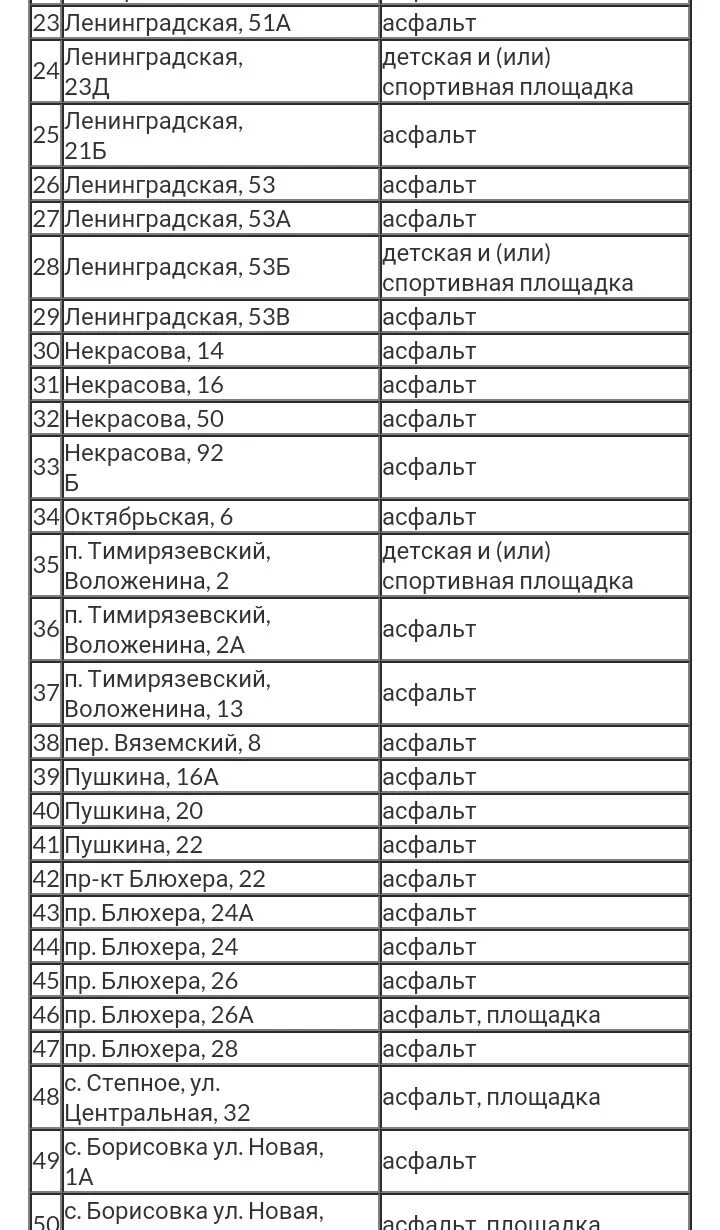 Питерские слова отличающиеся от всех. Слова в питере и в москве. питерские выражения и словечки. московско-питерский словарь. разные слова в питере и москве.