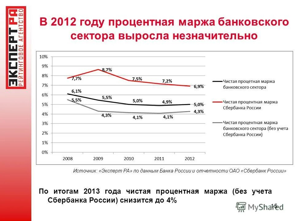 чистая процентная маржа банка формула. чистая маржа. чистая процентная маржа формула. чистая маржа. чистая процентная маржа банка формула.