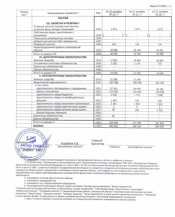 форма 1 бухгалтерской отчетности бухгалтерский баланс. бухгалтерская отчетность форма 2 образец. пример заполнения бух баланса и отчета о финансовых результатах. бухгалтерская отчетность форма 2 образец. форма 2 бухгалтерского баланса пример заполнения.