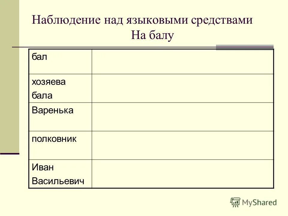 Форма рассказа после бала