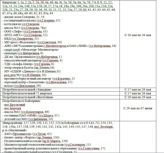 Отключение горячей воды магнитогорск. График отключения горячей воды 2023. График отключения. Отключение воды. График отключения горячей воды 2023 Магнитогорск.