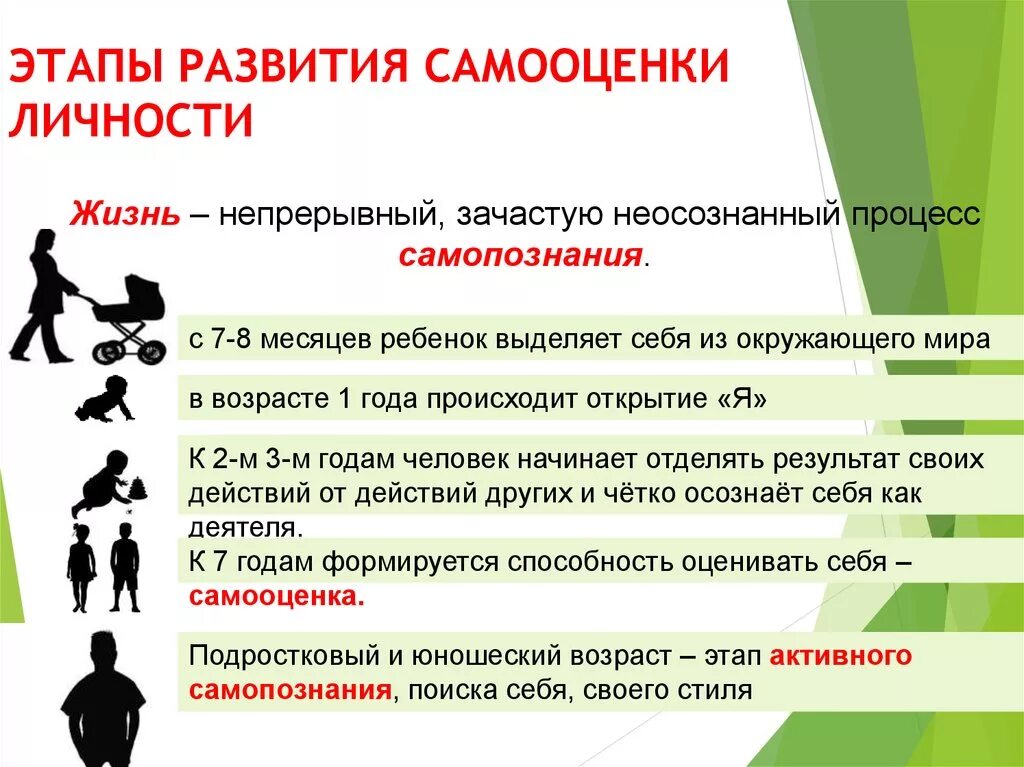 Назначение каждого человека развить в себе. Этапы развития самооценки. Этапы развития самооценки личности. Этапы формирования самооценки. Этапы формирования самооценки в психологии.